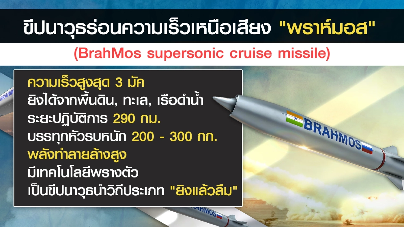 ทะเลจีนใต้ร้อน อินโดนีเซียซื้ออาวุธอินเดีย