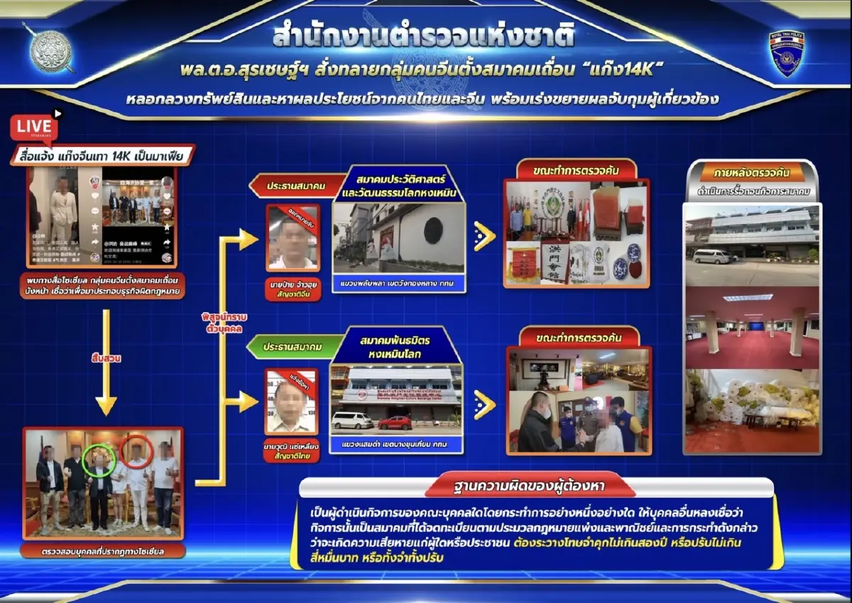 “บิ๊กโจ๊ก” แถลงปิดคดีใหญ่ 2 ทุนจีน เร่งปรับปรุงระบบตม. เข้มแข็ง-เข้มงวด