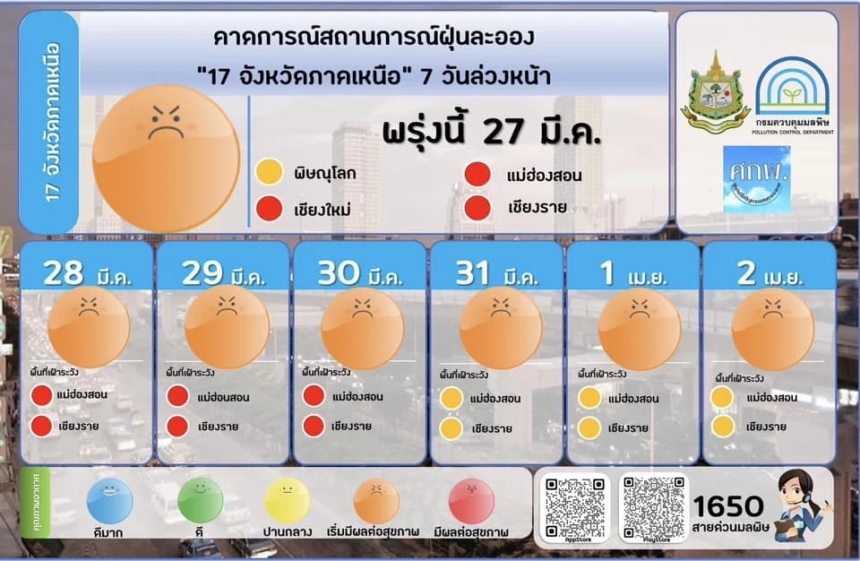 เชียงใหม่วิกฤต PM2.5 อันดับ 1 โลก คุณภาพอากาศ "มีผลกระทบต่อทุกคนอย่างรุนแรง"