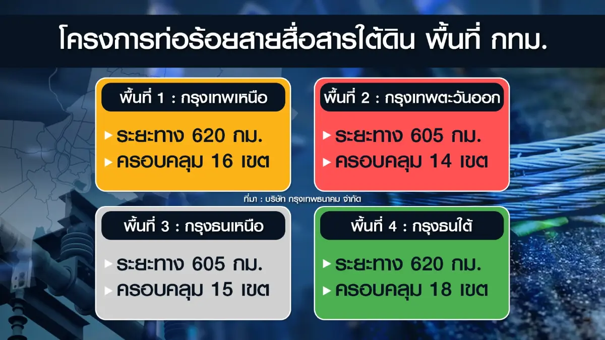 กรุงเทพธนาคม 'ระงับ' โครงการท่อร้อยสาย 2 หมื่นล้าน