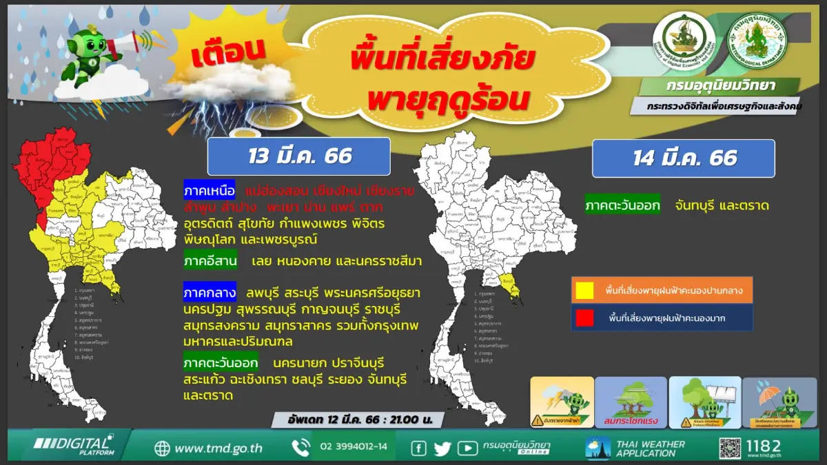 แจ้งด่วน! "กรมอุตุ"ประกาศพท."พายุฤดูร้อน"ถล่ม ลมกระโชกแรง วันนี้(13มี.ค.)
