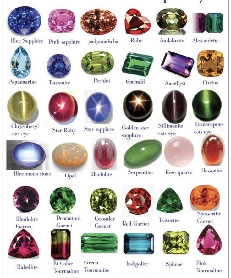 เคล็ดลับการเลือก"พลอย" เป็นเครื่องประดับ และเทรนด์จิวเวลรี่ปี 2023