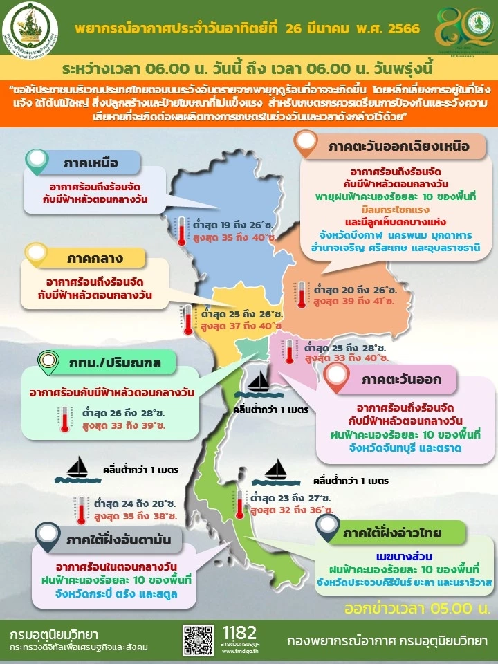 อุตุฯ ประกาศเตือน "พายุฤดูร้อน" พัดถล่ม 6 จังหวัดภาคอีสานวันนี้