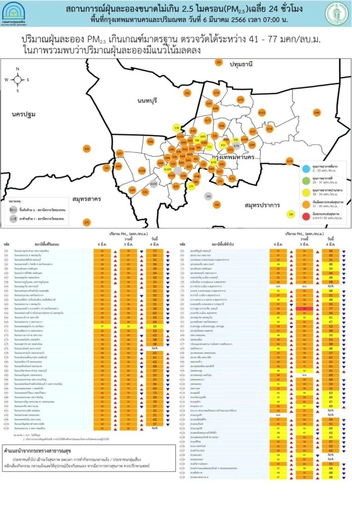 เตือน คนกรุงและปริมณฑล รับมืออากาศร้อนตอนกลางวัน อุณหภูมิต่ำสุด 22-25 องศา 