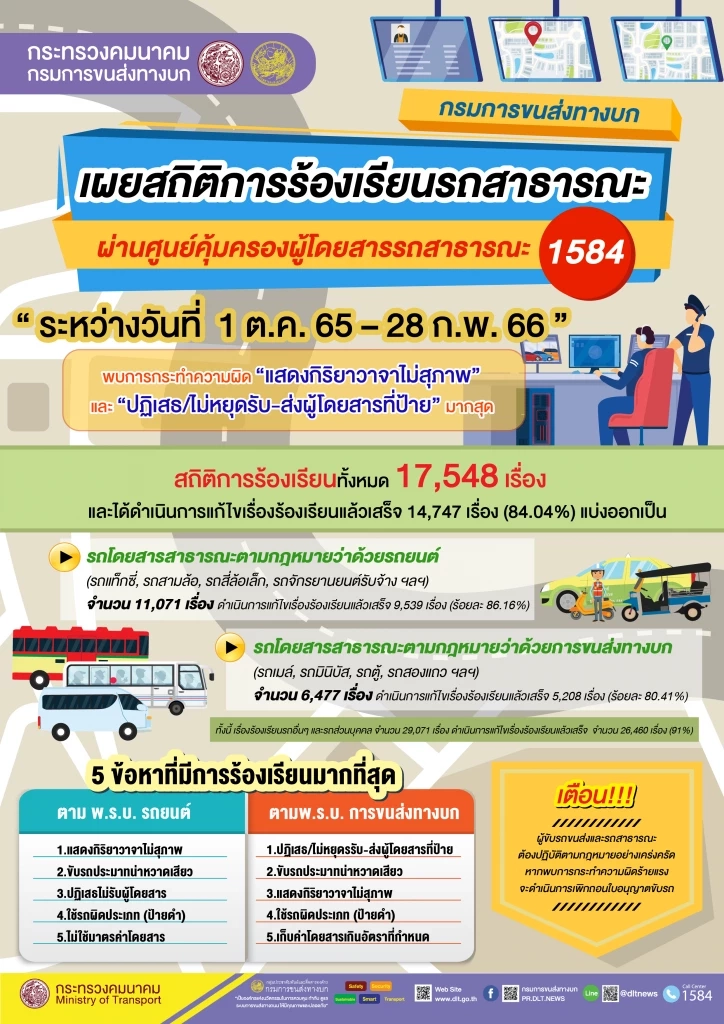 สถิติร้องเรียน รถสาธารณะ ชี้ "กิริยาวาจาไม่สุภาพ และ ปฎิเสธไม่รับ" มากสุด