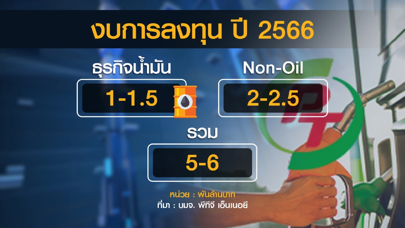 ปั๊ม PT ตั้งเป้าหมาย 5 ปี ชิงส่วนแบ่งการตลาด 25%