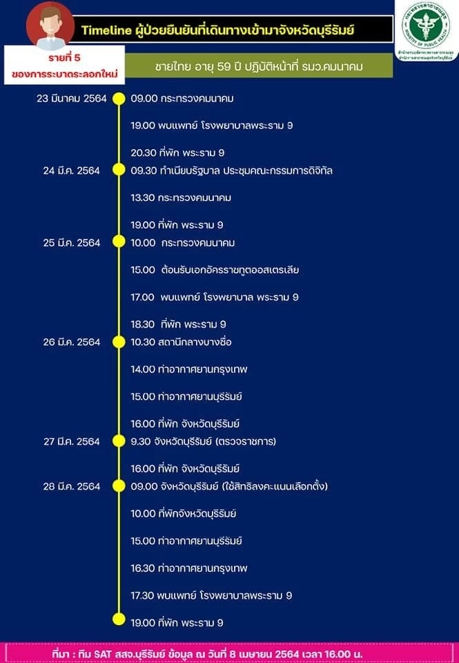 เปิดประวัติ ‘ศักดิ์สยาม ชิดชอบ’ รมว.คมนาคม และเลขาธิการพรรคภูมิใจไทย
