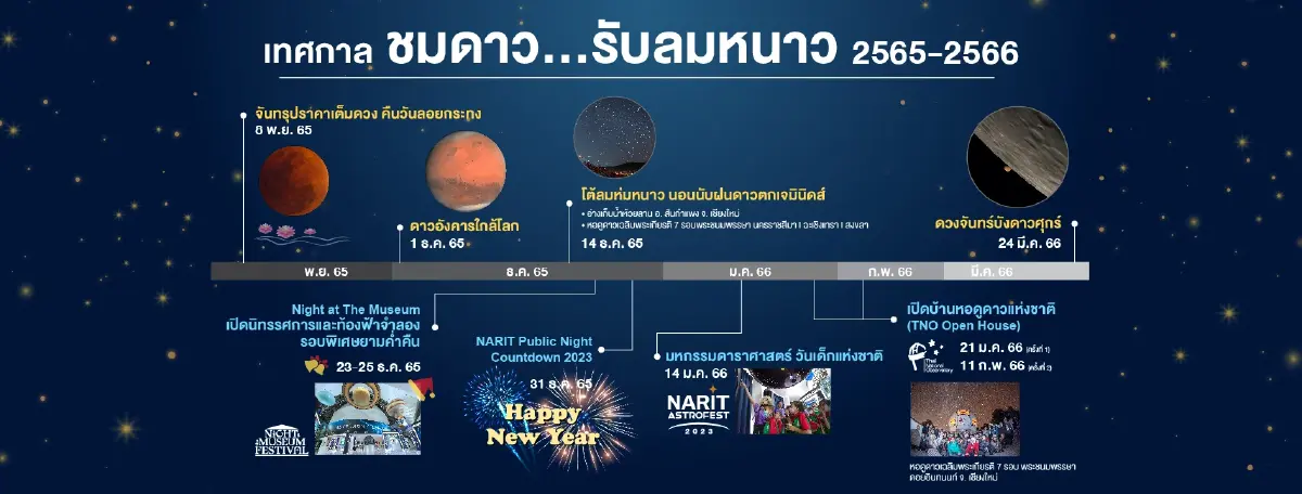 ห้ามพลาด!! ปรากฏการณ์ “ดาวศุกร์เคียงดาวพฤหัสบดี” ช่วง 1-3 มี.ค. นี้ 