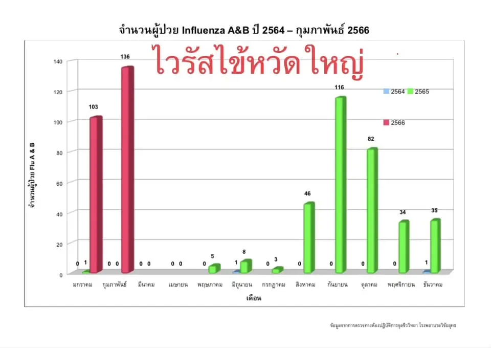 หมอมนูญ โพสต์ วัคซีนไฟเซอร์ป้องกันโควิด-19 รุ่นใหม่ 2 สายพันธุ์