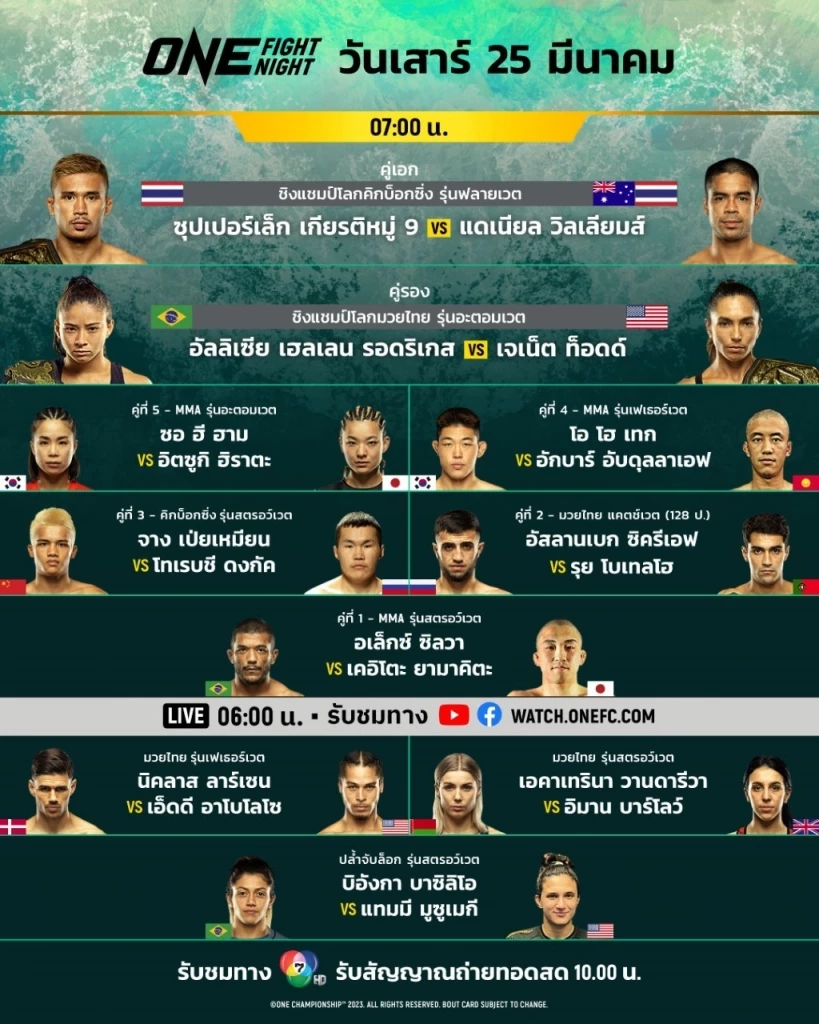 ไร้ความกดดัน! "แดเนียล" ขอบู๊สุดใจท้าทายศักดิ์ศรีแชมป์โลก "ซุปเปอร์เล็ก"