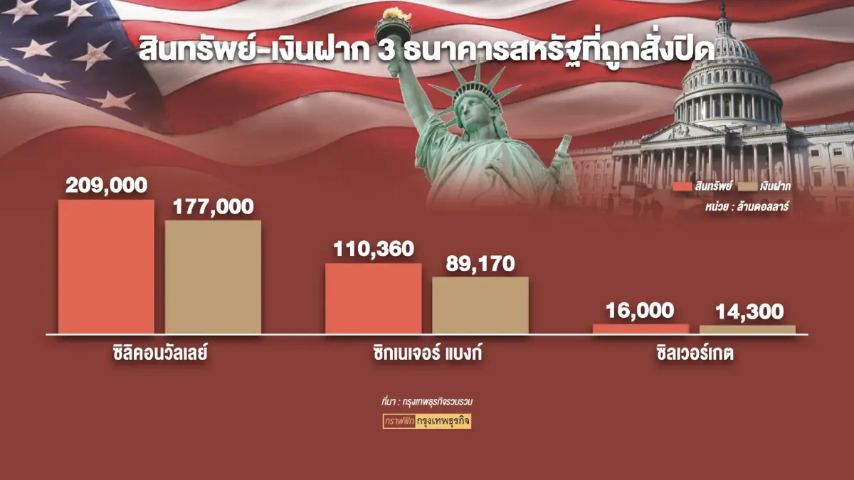 'อาคม' ปัดตั้งทีมร่วม ธปท.จับตาวิกฤติแบงก์สหรัฐ
