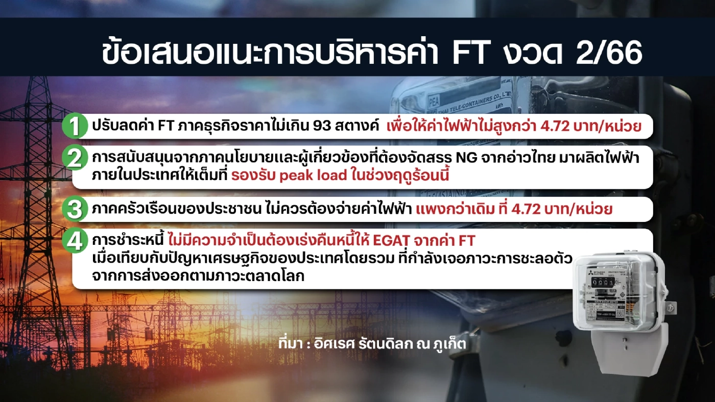 ส.อ.ท. ชง 4 แนวทาง ปรับค่าไฟ 'ไม่เกิน' 4.72 บาท/หน่วย