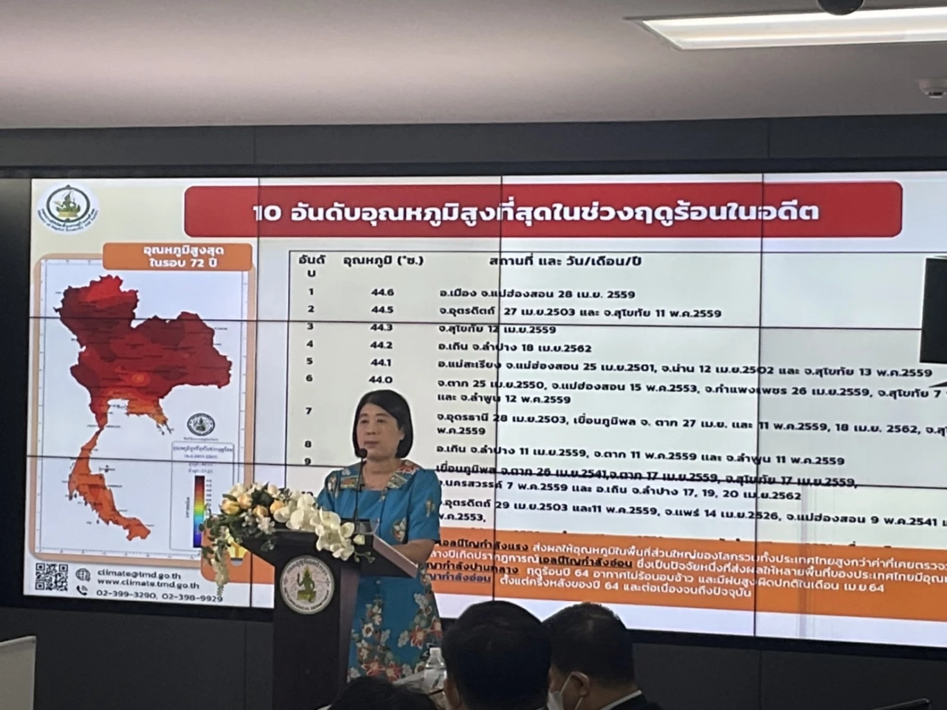 กรมอุตุฯ ประกาศเข้าฤดูร้อน 5 มี.ค.นี้ พยากรณ์ร้อนกว่าปี 65 สูงสุด 43 องศา