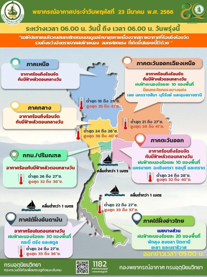 พยากรณ์อากาศ "กรมอุตุฯ" เตือนอีสาน-ภาคกลาง รับมือฝนฟ้าคะนอง ลมกระโชกแรง