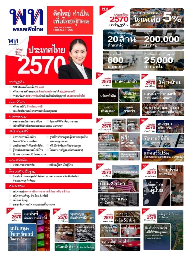 "ทีดีอาร์ไอ" ห่วงใยนโยบายหาเสียงศก.และสังคมพรรคการเมือง "เลือกตั้ง66"