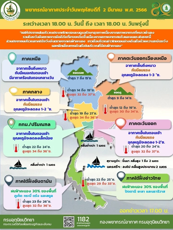 ภาคอีสานอากาศเย็นถึงหนาว มีลมแรง เตือนนทท.บริเวณยอดภูอากาศหนาว 