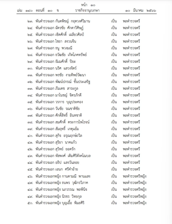 พระราชทานยศตำรวจ"ชั้นนายพล" ซึ่งปฏิบัติหน้าที่เป็นผลดีต่อราชการ 54 ราย