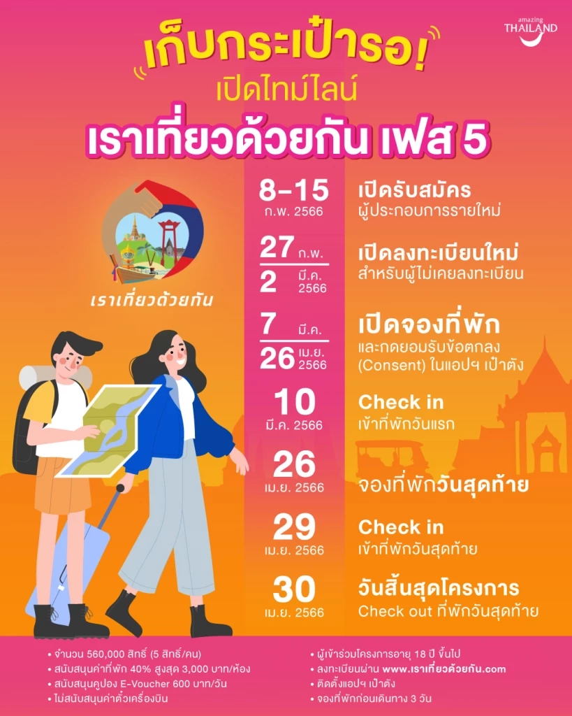 เราเที่ยวด้วยกันเฟส 5 เปิดกดรับสิทธิ์ 7 มี.ค.นี้ เช็กเงื่อนไขที่นี่