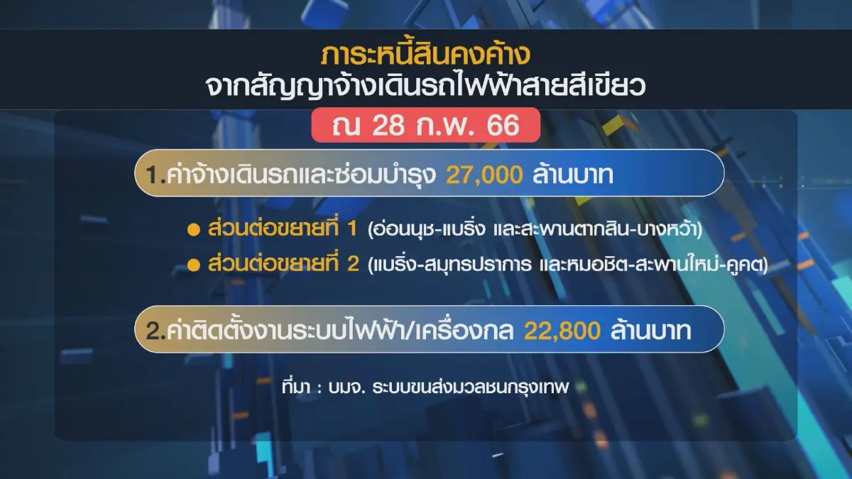 BTS ยันประมูลสายสีส้ม 'ต้นตอ' ฟื้นฝอยสายสีเขียว