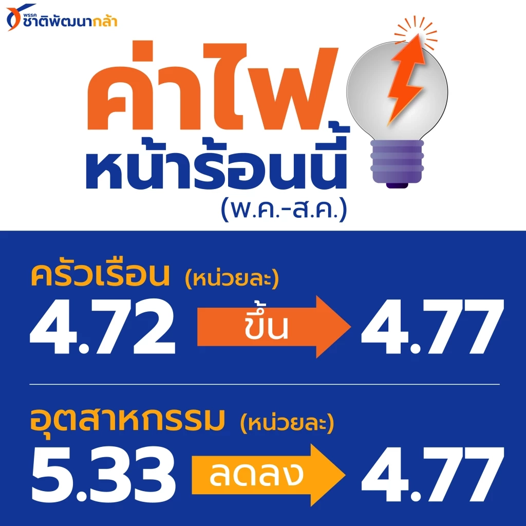 “กรณ์” จวกยับ ยกหลักฐานรัฐจงใจเข้าข้างนายทุนเอาเปรียบปชช.