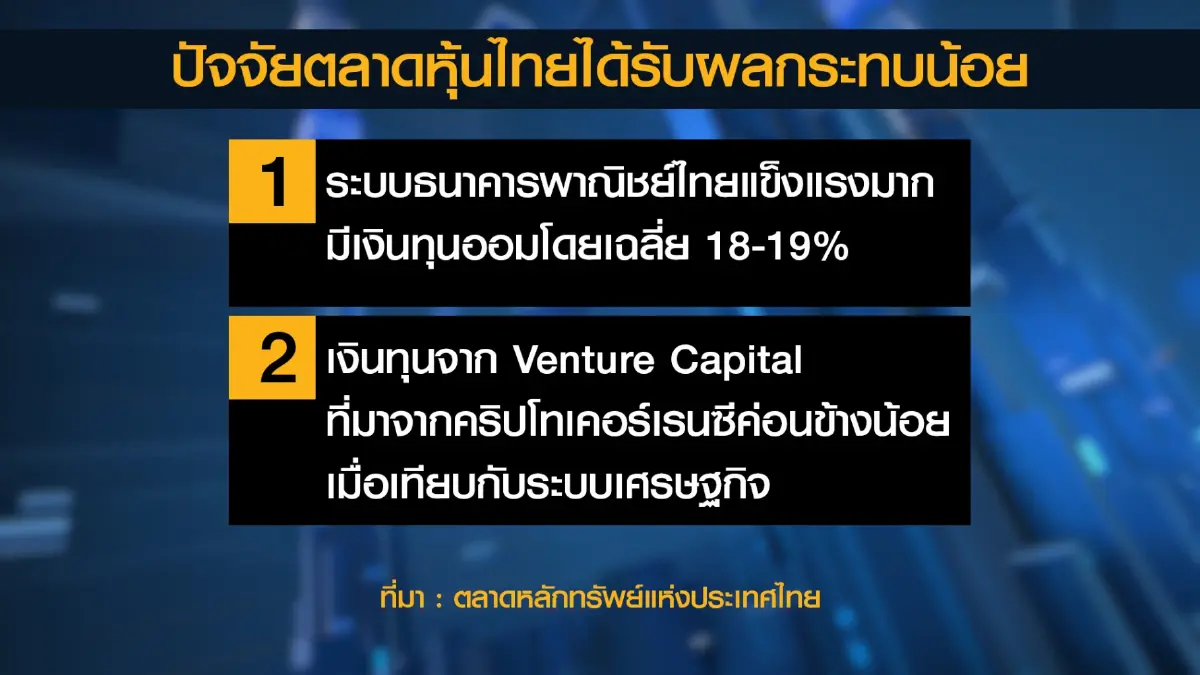 'ภากร' ชี้ปิด 3 แบงก์สหรัฐกระทบประเทศไทยน้อย