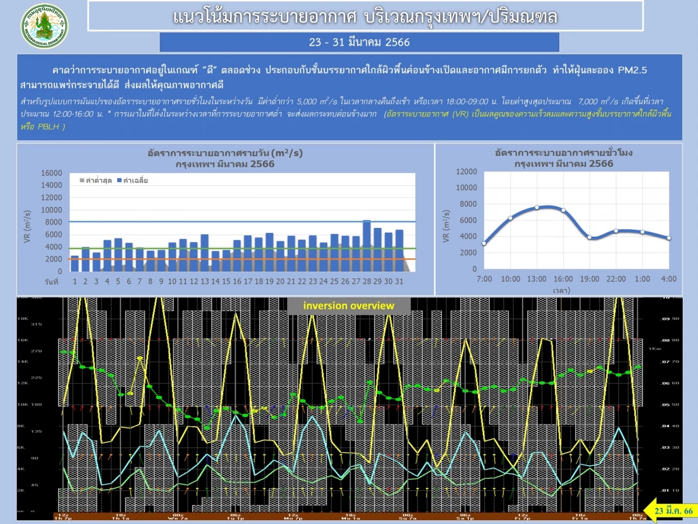 ค่าฝุ่นละออง PM2.5