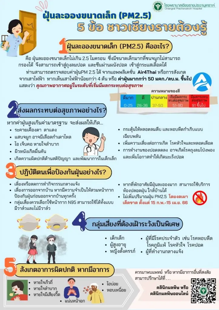 ประกาศด่วน! รพ.เชียงราย เตือนผู้ป่วยป้องกันฝุ่น"PM2.5" งดกิจกรรมกลางแจ้ง