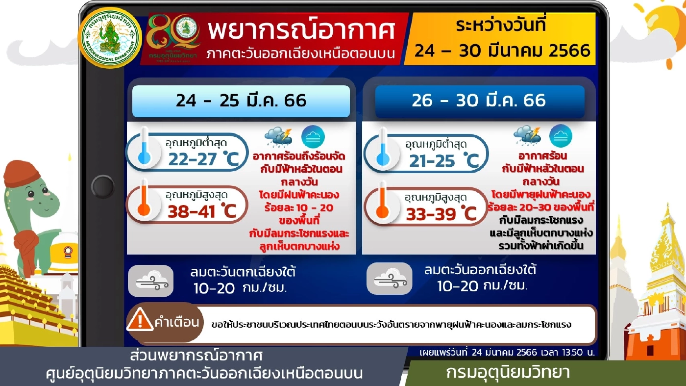 ประกาศเตือนจากกรมอุตุฯ แจ้งพื้นที่"พายุฤดูร้อน"ถล่ม เตรียมรับมือด่วน