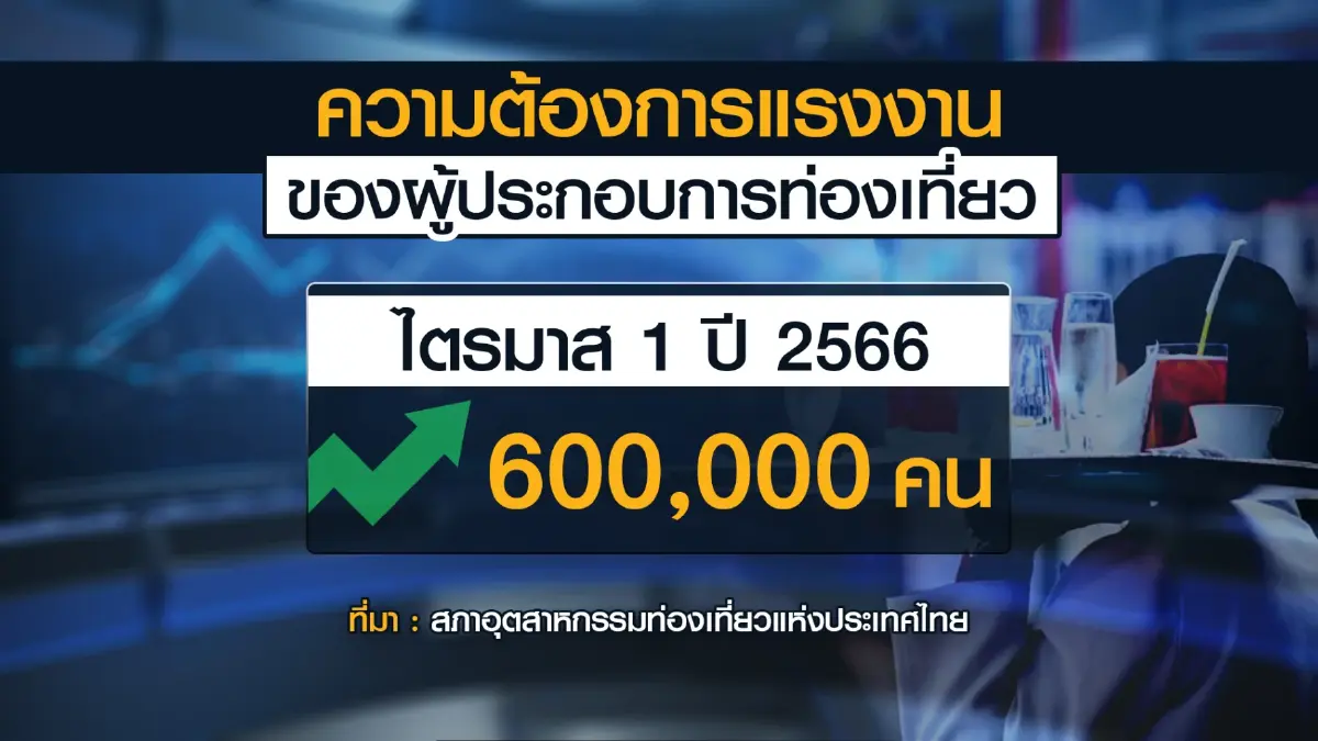 สภาอุตสาหกรรมท่องเที่ยวคาด 'ต่างชาติ' ทะลุ 30 ล้านคน