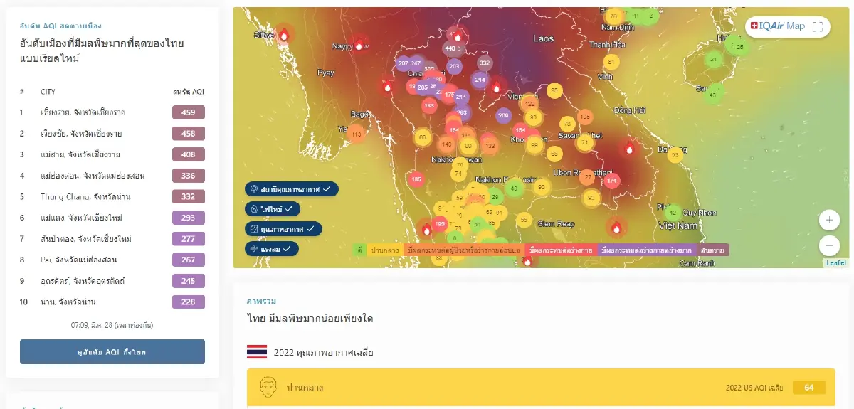 เช็กที่นี่ 10 พื้นที่ ฝุ่นพิษ"PM2.5"พุ่งสูง ส่งมีผลกระทบสุขภาพอย่างรุนแรง