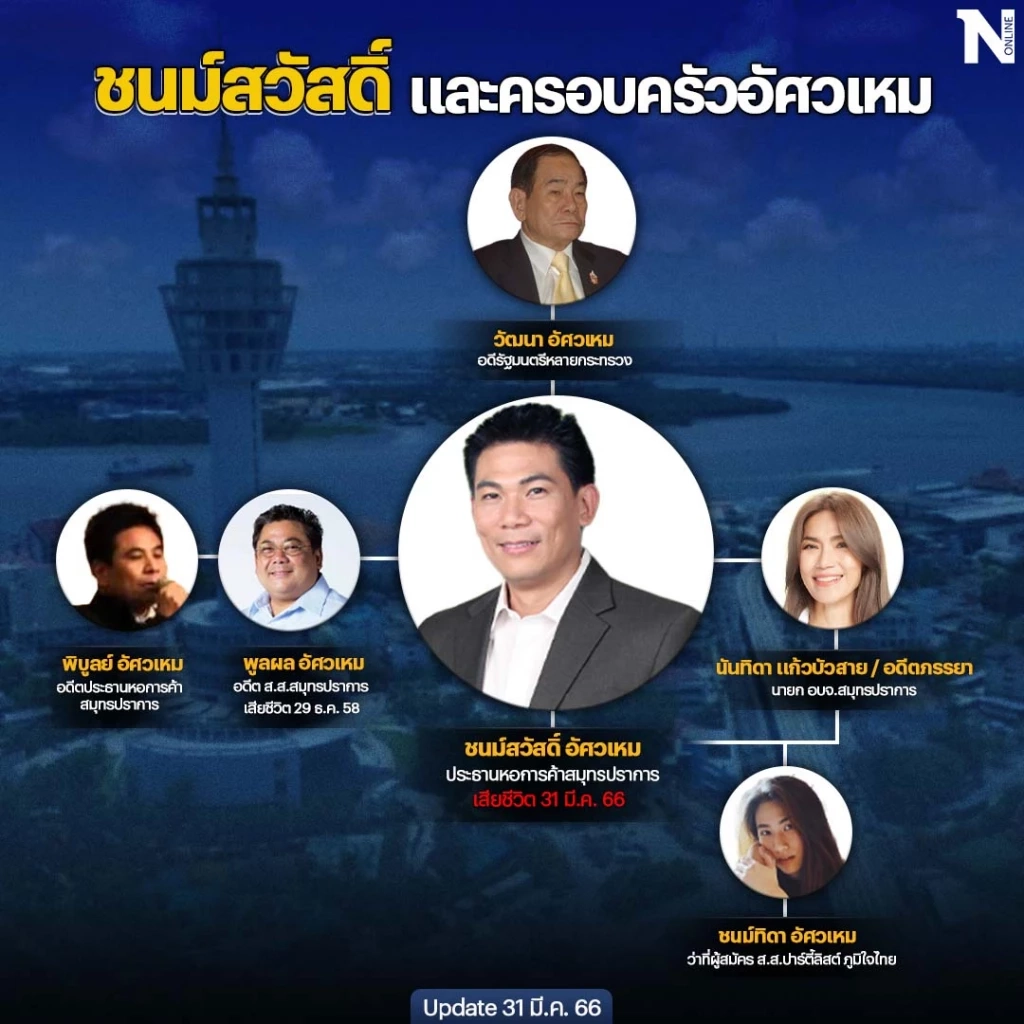 จัดเตรียม"บ้านขาวริมอ่าวเจ้าพระยา" บำเพ็ญกุศลร่าง"เอ๋ ชนม์สวัสดิ์"