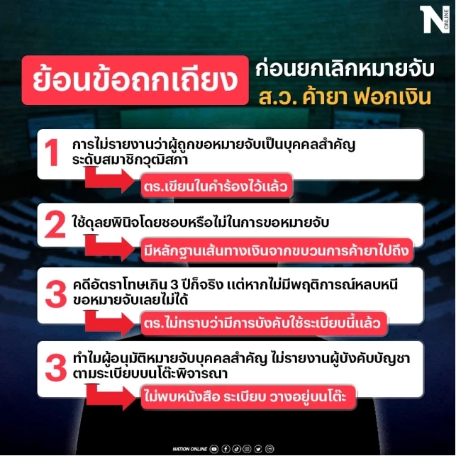 "รอง อธ.ศาลอาญา" ร่ายยาวเหตุถอนหมายจับ "ส.ว.ดัง" เหตุเพราะไม่ชอบด้วย กม.