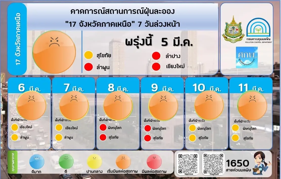 กรมควบคุมมลพิษ เปิดชื่อ 33 จังหวัด ค่าฝุ่นพิษ"PM2.5"เกินมาตรฐาน