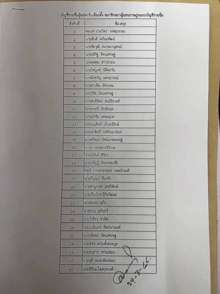 เปิดบัญชีปาร์ตี้ลิสต์ “พรรคพลังประชารัฐ” หลัง “บิ๊กป้อม” ปรับรายชื่อใหม่