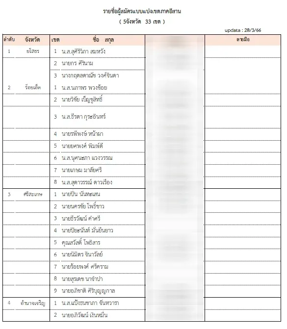 ปชป.เปิดตัว ว่าที่ผู้สมัครส.ส.อีสานเพิ่ม 33 คน รวมครบ 133 เขต