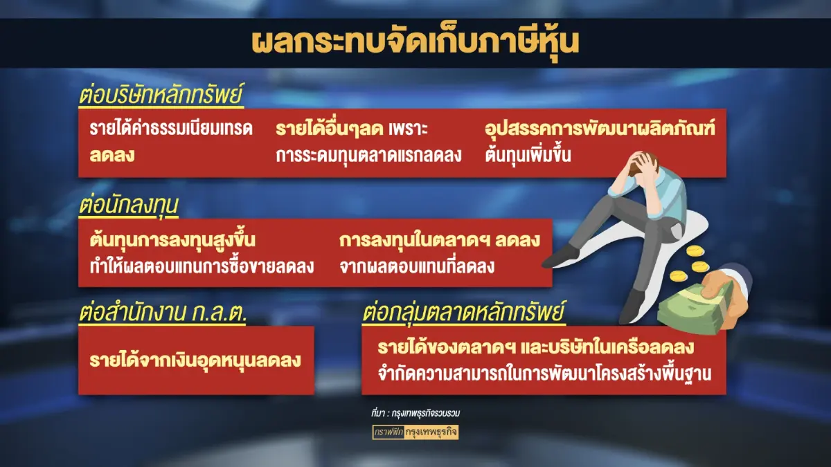 รัฐถอย! ชะลอเก็บภาษีขายหุ้น หลังสภาธุรกิจตลาดทุนค้าน