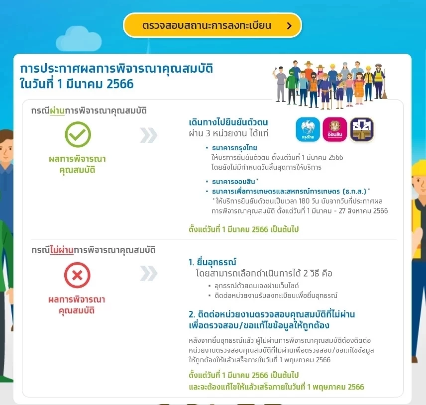 จัดให้ครบ ตัวช่วยเช็กผลตรวจสอบคุณสมบัติ บัตรสวัสดิการแห่งรัฐ รอบใหม่ หากไม่ผ่านเกณฑ์