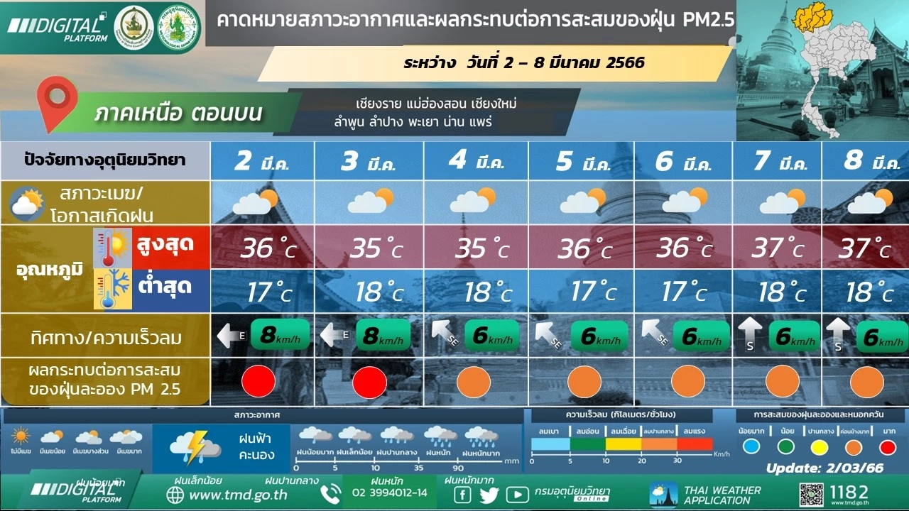 ภาคอีสานอากาศเย็นถึงหนาว มีลมแรง เตือนนทท.บริเวณยอดภูอากาศหนาว 