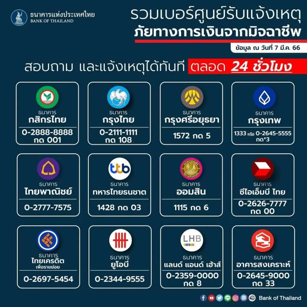 เช็กอัปเดต!  เบอร์ศูนย์รับแจ้งเหตุ ภัยทางการเงิน ของธนาคาร 12 แห่ง