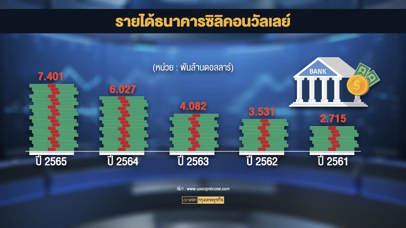 ธนาคารแห่งประเทศไทย เกาะติด 'วิกฤติ' แบงก์สหรัฐ