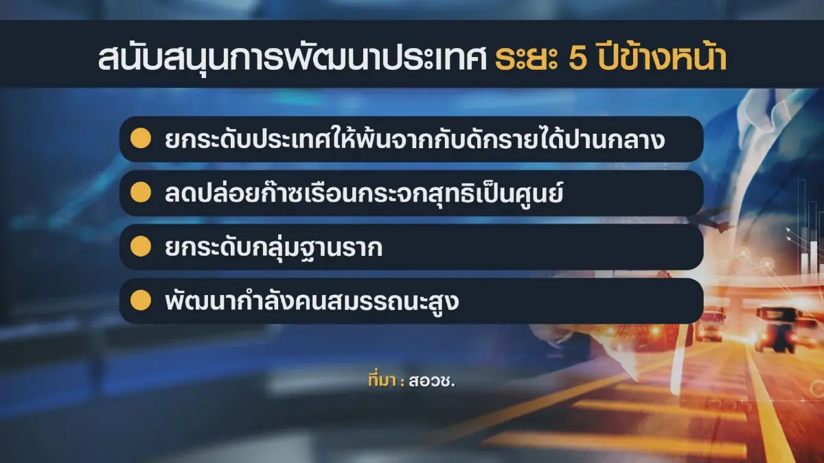 เอกชนชู 'นวัตกรรม-ความยั่งยืน' ขับเคลื่อนประเทศ