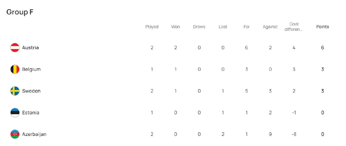 อัปเดตตารางคะแนน "ยูโร 2024 รอบคัดเลือก" หลัง "ฝรั่งเศส" บุกเฉือน "ไอร์แลนด์"