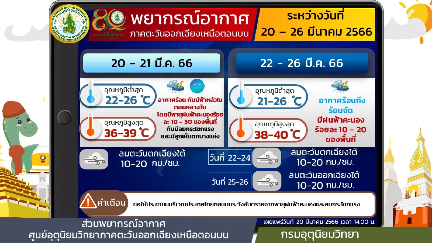 พยากรณ์อากาศ"พายุฤดูร้อน" กรมอุตุฯแจ้ง 32 จว.เสี่ยง"ฝนตกหนัก-พายุลูกเห็บ"