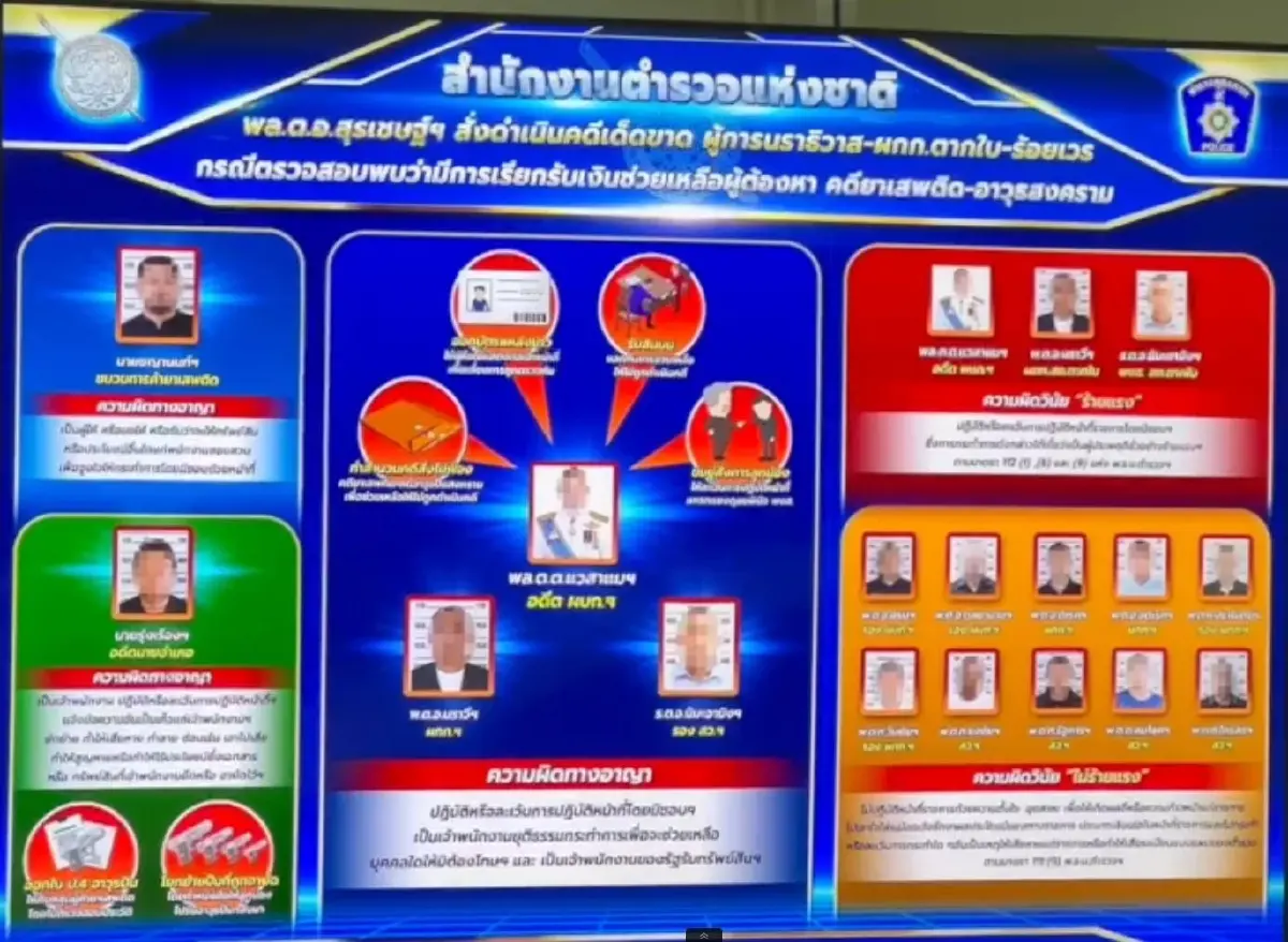 ตำรวจ ปปป.เตรียมฟันวินัย - อาญา 5 ผู้ต้องหานราธิวาส