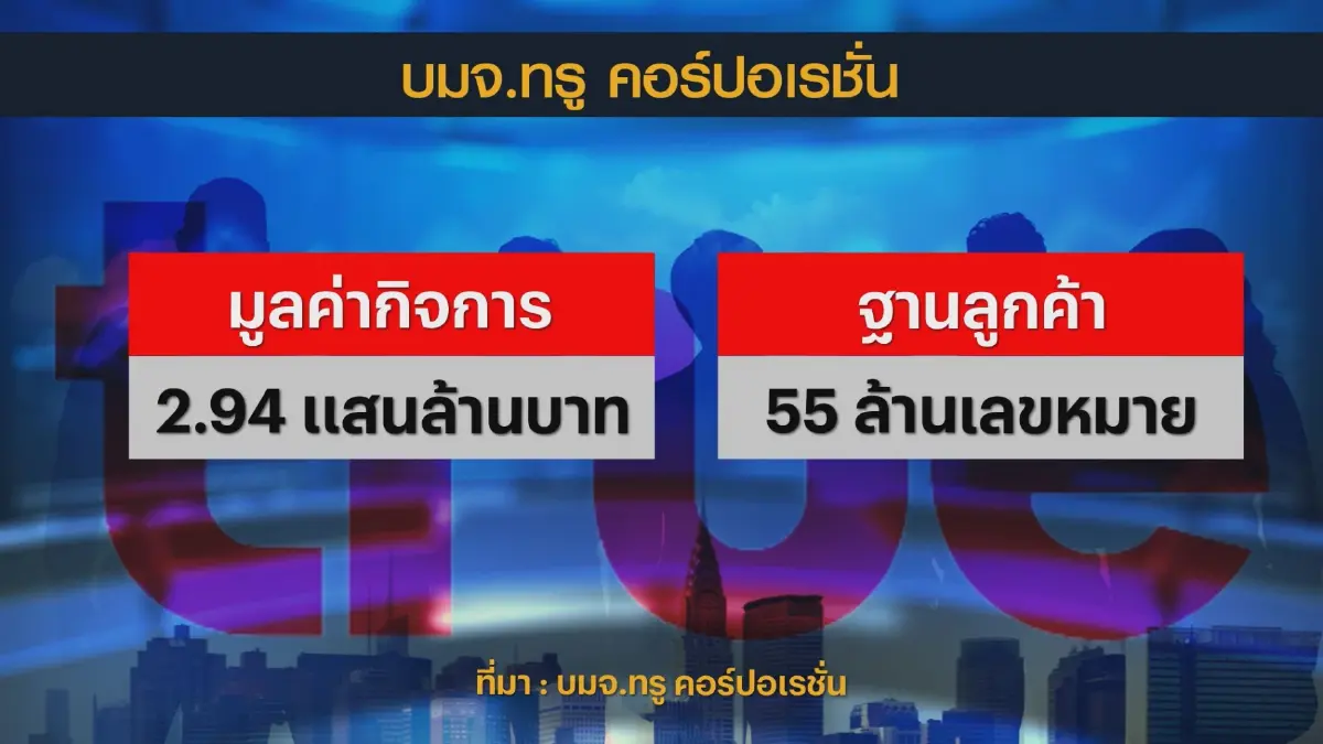 ทรูครองฐานลูกค้า 55 ล้านเลขหมายหลังผนึกดีแทค