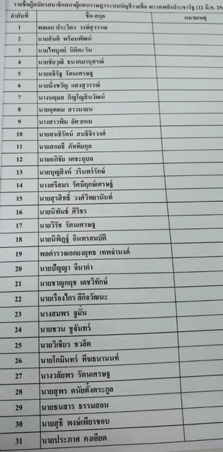 เปิดเบื้องหลัง"อ.แหม่ม"กู๊ดบายปาร์ตี้ลิสต์พลังประชารัฐ