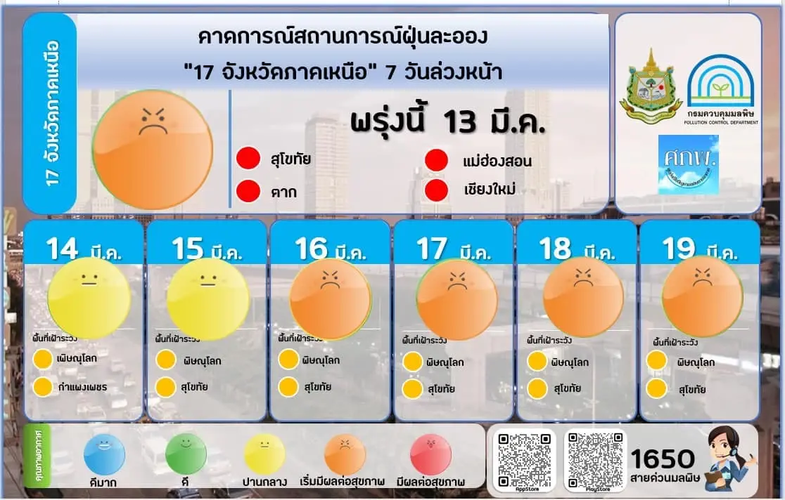 ค่าฝุ่น"PM2.5" กรมควบคุมมลพิษ เปิดรายชื่อ 28 จังหวัด คุณภาพอากาศอันตราย