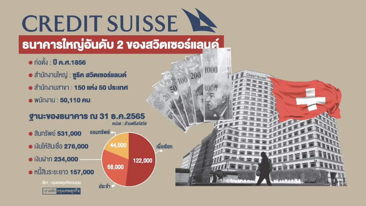 ส.ธนาคารไทย ยันวิกฤติแบงก์ต่างแดนไร้ผลกระทบ