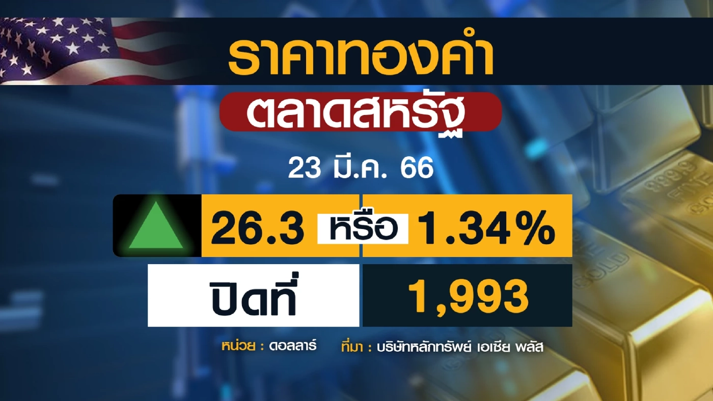 จับตาราคา 'ทองคำ' พุ่งไม่หยุด! คาดเฟดขึ้นดอกเบี้ยสูงสุด 5.1%