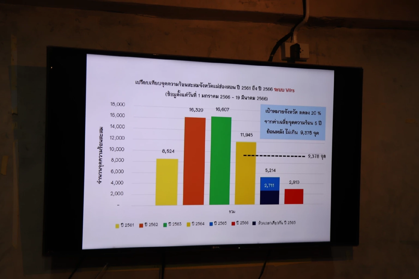 ไฟป่าแม่ฮ่องสอนยังวิกฤตหนัก หมอกควันทำทัศนวิสัย เหลือเพียงต่ำกว่า 2 กม.